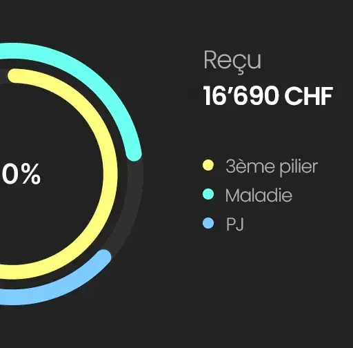 leads assurances suisse